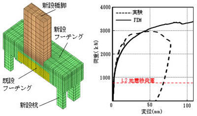 非線形3次元FEMによる照査（橋軸モデル）