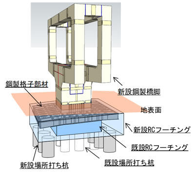 サンドイッチ工法で施工する橋脚と組み合わせた事例