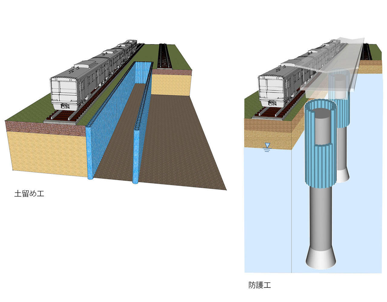 土留め工（左）、防護工（右）
