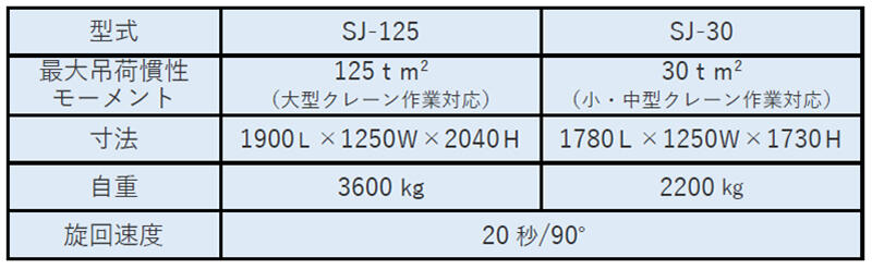 2種類のスカイジャスターの仕様