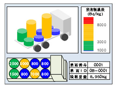 測定結果表示例