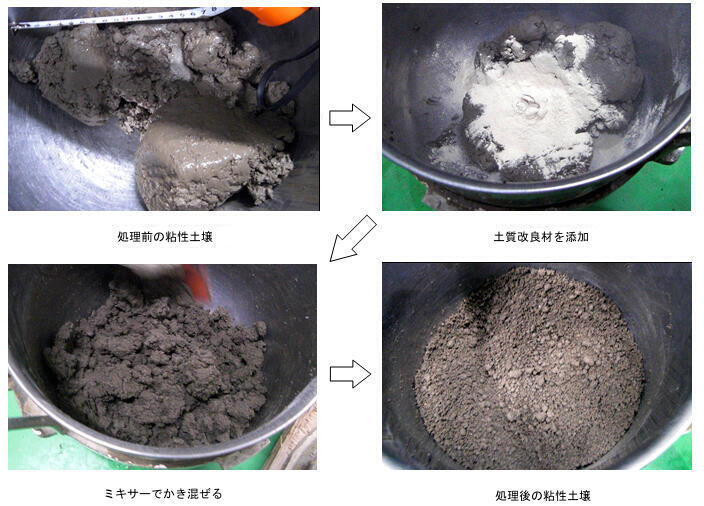 土質改良の実施状況