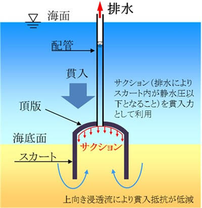 貫入時