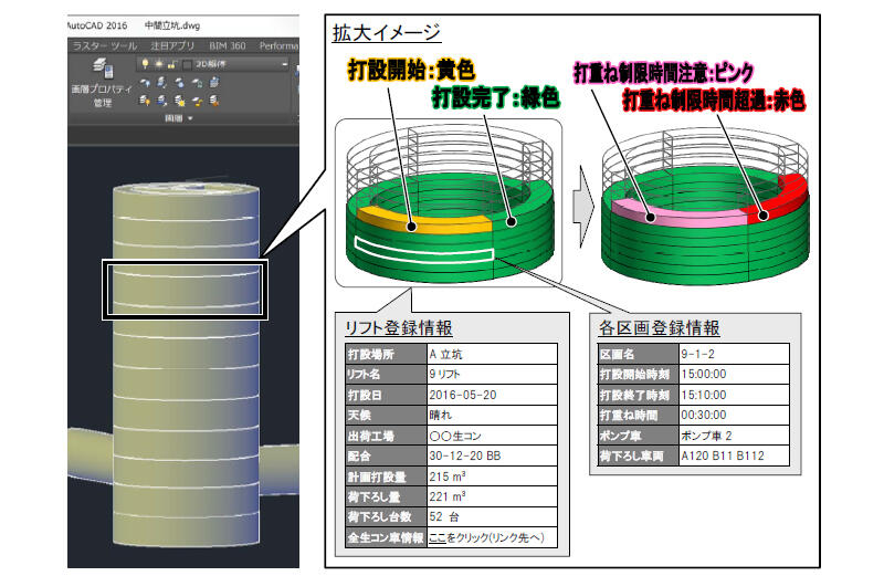 構造物全体の3Dモデルと打設リフト、各層、各区画のモデルおよび品質管理情報