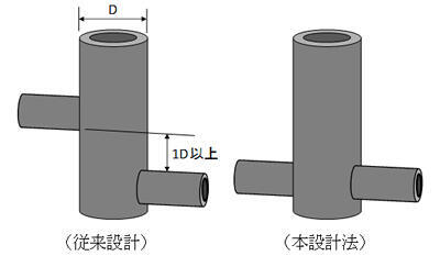 図-1 トンネル配置の例