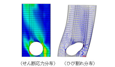 図-2　本設計法による解析例