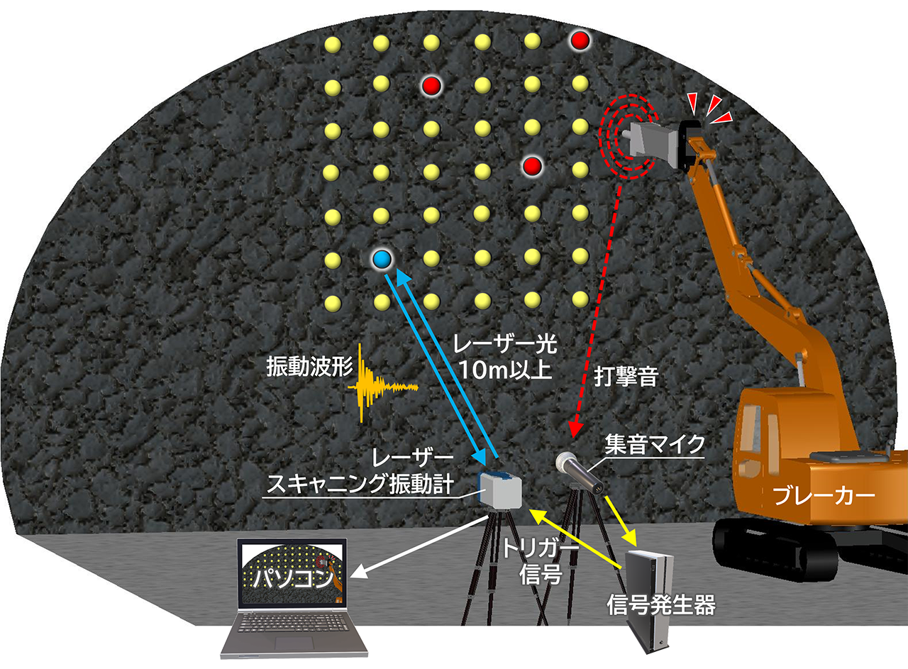 レーザーを用いたトンネル浮石検知技術 | ソリューション