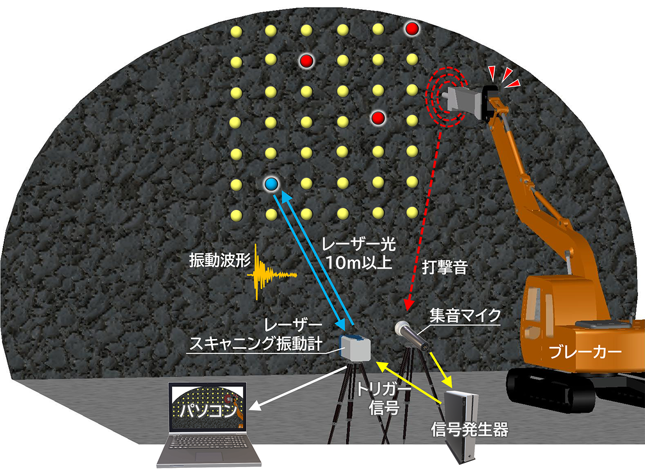 レーザーによる浮石技術の仕組み