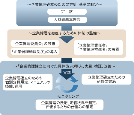 映像コンテンツ倫理連絡会議