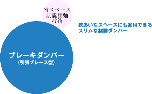 ブレーキダンパー（引張ブレース型）