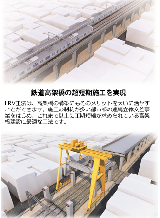 鉄道高架橋の超短期施工を実現