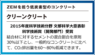 ZEMを担う低炭素型のコンクリート　クリーンクリート　【2015年度科学技術分野 文部科学大臣表彰 科学技術賞（開発部門）受賞】結合材に対するセメントの混合割合を原則30％以下とし、一般的なコンクリートに比べて、CO2排出量を60～80％低減できます。