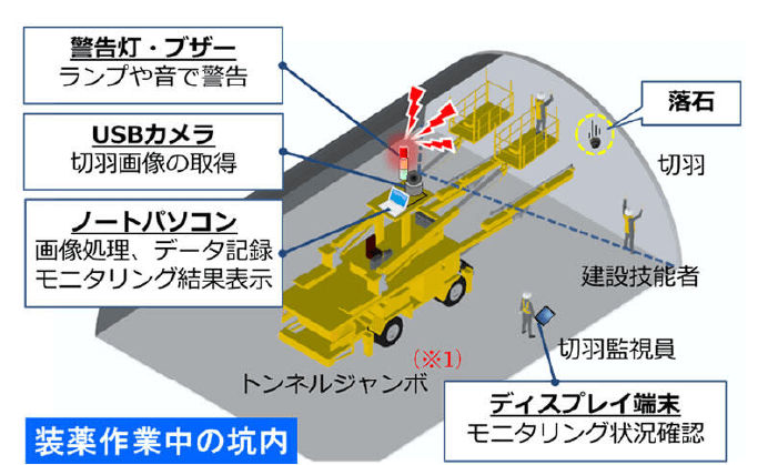 大林組 山岳トンネル最先端技術紹介 トンネルを知ろう Obayashi Tunnel World