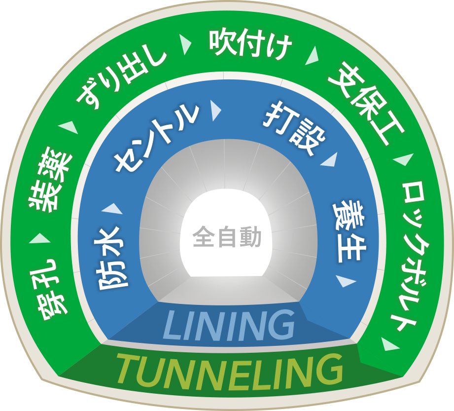 山岳トンネル工事工程