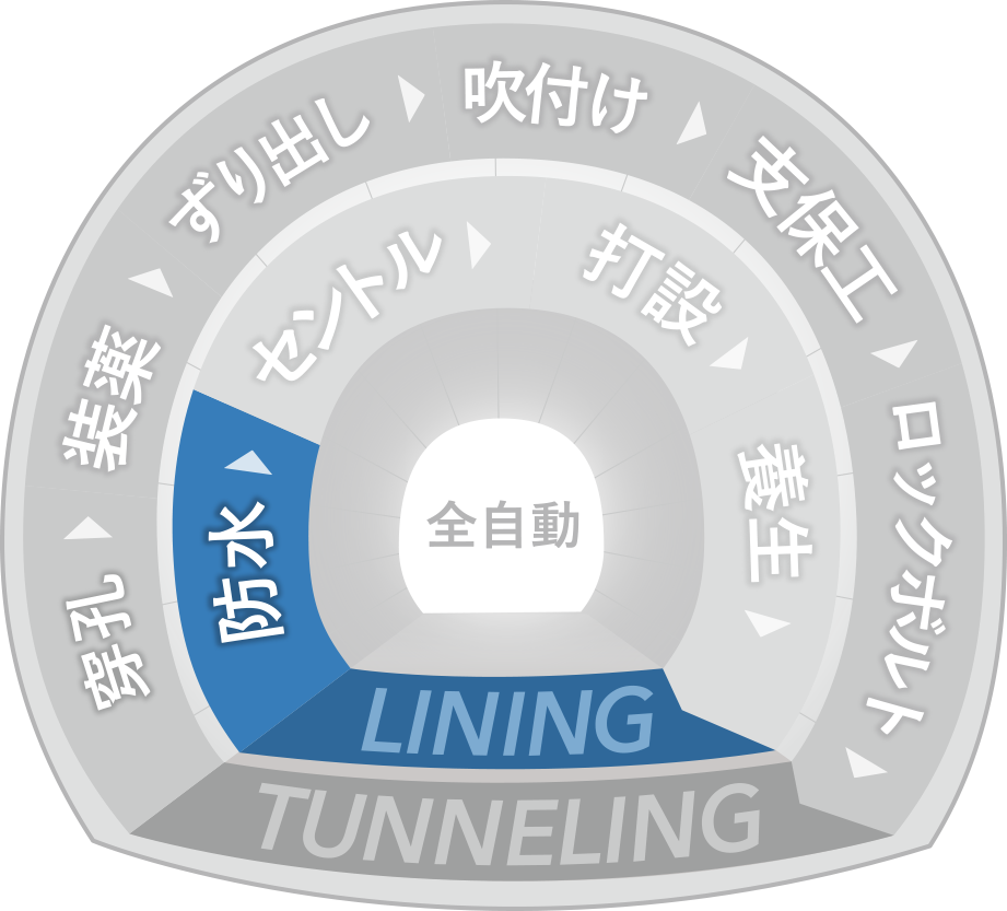 覆 工