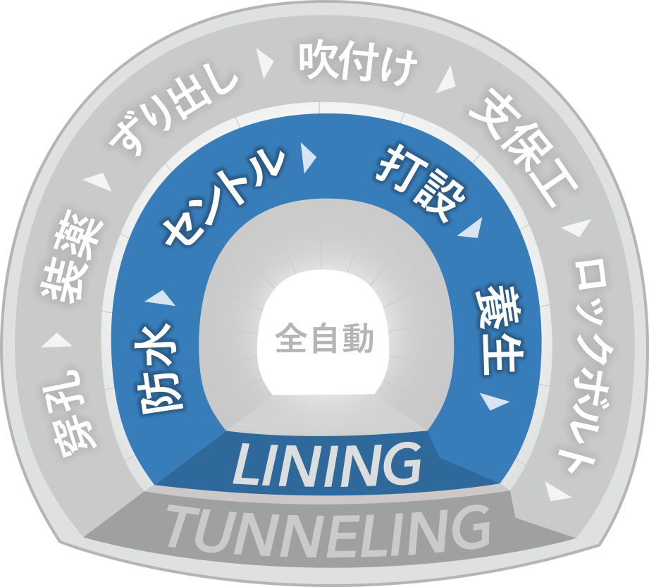 覆工