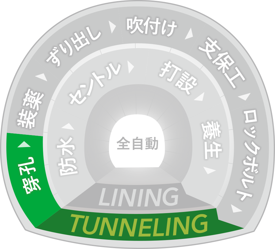 穿 孔