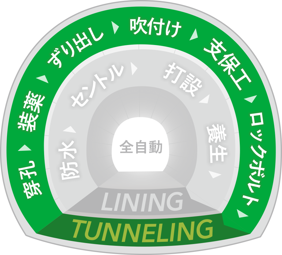 概念図