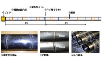 トンネル切羽の安定対策 タフチューブ®