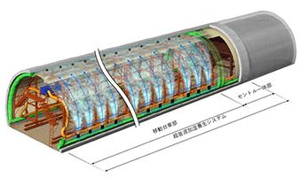 覆工コンクリート養生システム モイストキュア®