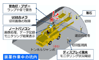 山岳トンネルの切羽崩落検知システム ロックフォールファインダー®