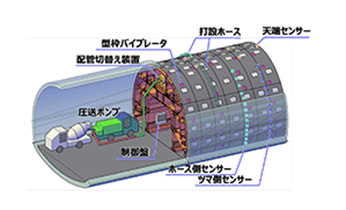 覆工自動化セントル ROBOライニング™︎