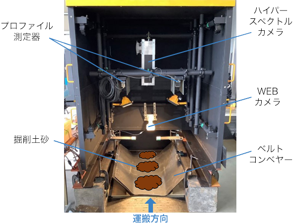 図6　計測機器設置状況