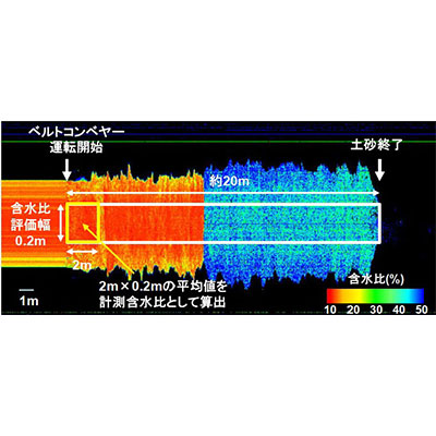 図8 赤外線反射率から含水比推定