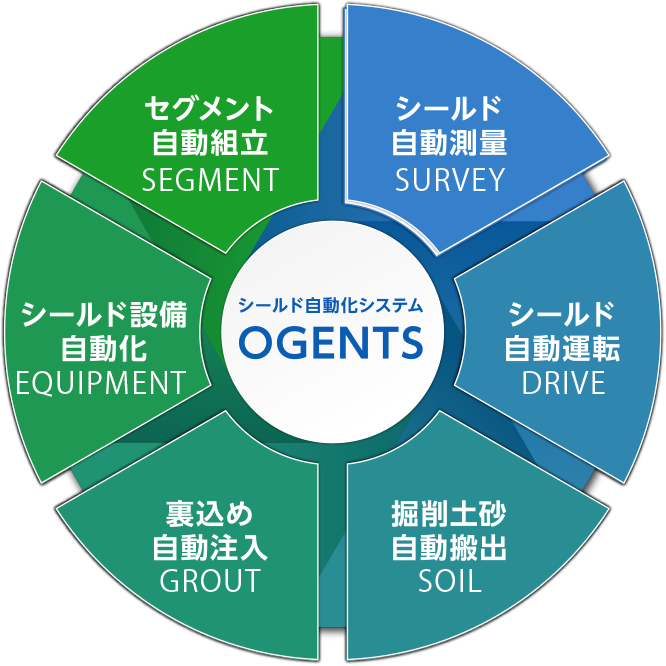 OGENTS概念図