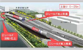 地下立体交差（アンダーパス）の急速施工 URUP工法®