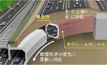 地表面への影響を最小限に抑え、経済的なトンネルを構築 自由断面分割工法