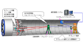 シールド坑内自動測量システム OGENTS/SURVEY™（オージェンツ/サーベイ）