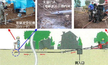 小土被り非開削工事の地盤変状を抑制 ジオフレックスビーム®