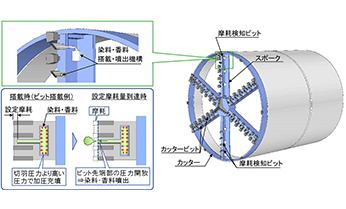 視覚と嗅覚によりカッタービットに起因するトラブルを未然に防止します