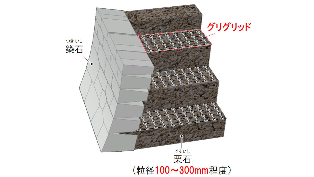 城郭石垣の崩落を防止する補強材「グリグリッド&reg;」を開発。耐震性を検証し熊本城天守閣石垣に適用