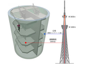 東京スカイツリー®のつくり方「心柱の内部に避難階段を設置する」 