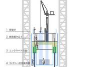 東京スカイツリー® のつくり方「心柱をつくるスリップフォーム工法」 