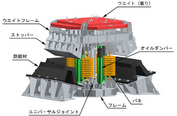 東京スカイツリー® のつくり方「制振装置のあるゲイン塔頂部をつくる」 