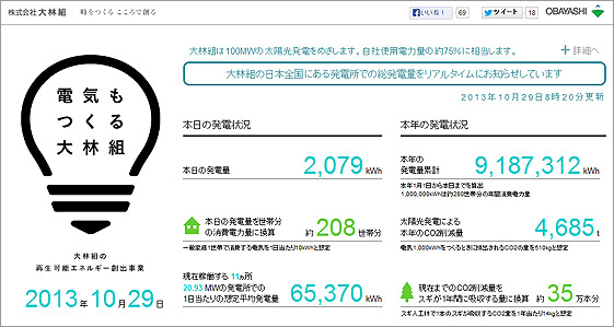 大林組の再生可能エネルギー創出事業 －電気もつくる大林組－