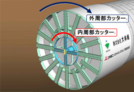 省エネシールド概要図