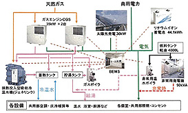 電力供給システム構成図