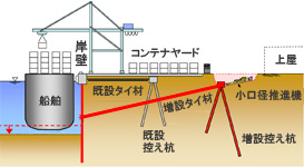 既設岸壁の構造部材を有効利用して補強