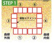 URUP工法で6つの小断面トンネルを施工