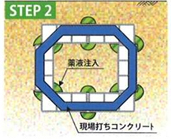 現場打ちコンクリートにより躯体を構築