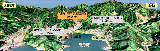 「復興道路」建設事業