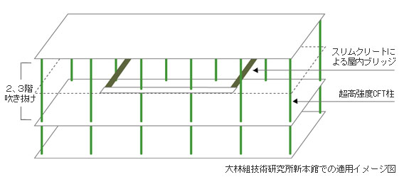 大林組技術研究所の新本館での適用イメージ図