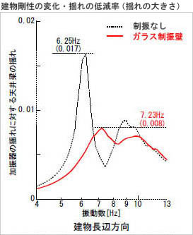 実験結果