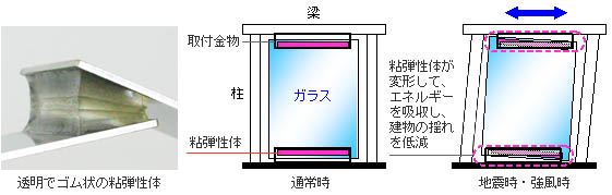 ガラス制振壁の仕組み