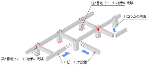 LRV-H工法の概念図