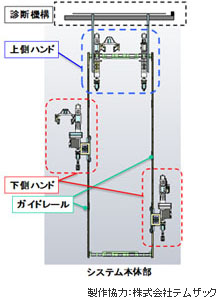 システム全体の構成